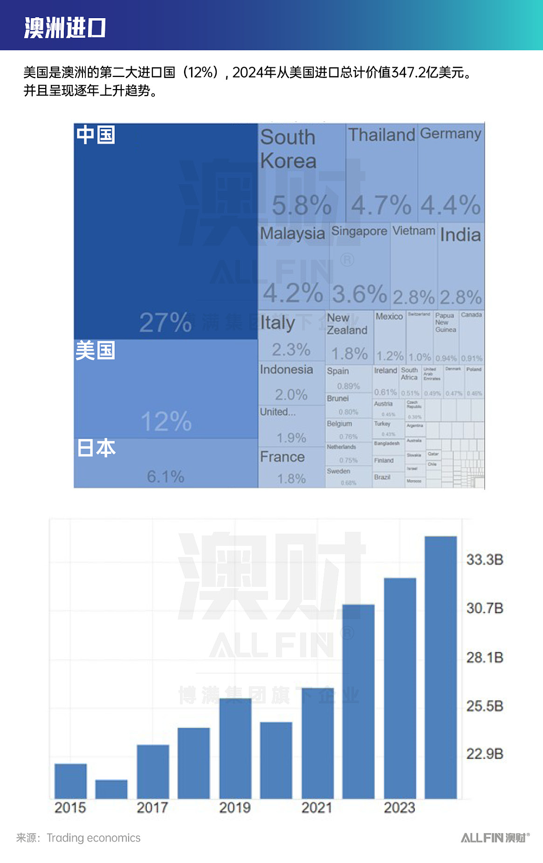 特朗普拒接澳总理电话？澳洲“躺枪”关税战，大选走向成谜…（图） - 6