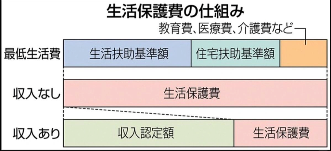 48名无业中国人一到日本火速领低保，引发日本人强烈不满：日本不养闲人！（图） - 10