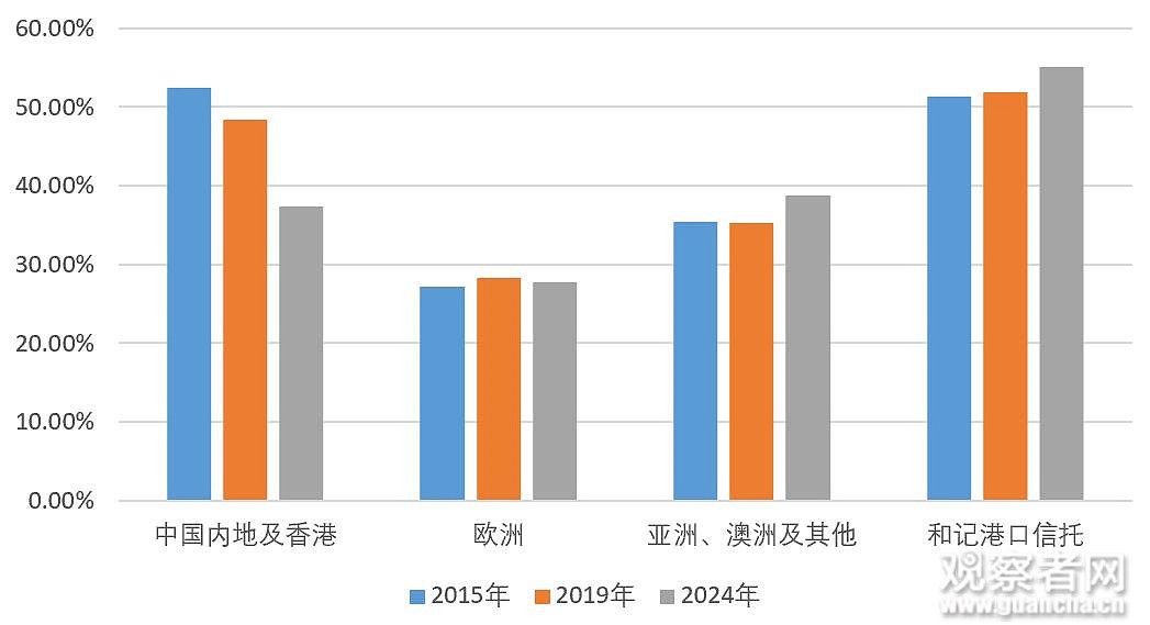 媒体：李嘉诚出手港口，从来就不是“在商言商”（组图） - 2