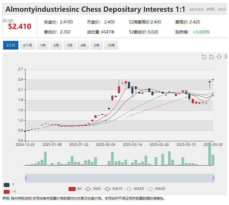 Emvision Medical Devices（ASX：EMV）完成中风脑损伤便捷检测仪航空医学概念验证测试 - 5