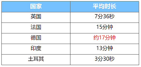 【两性】性生活多久一次最合适？一次多少分钟合适...（组图） - 2