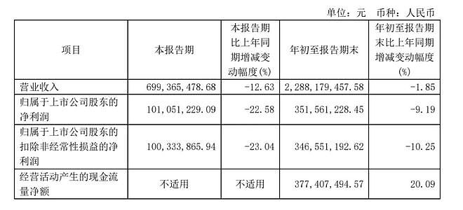 热搜爆了！12款酱油检出镉，7款检出总砷，“千禾0”竟然只是个商标？（图） - 10