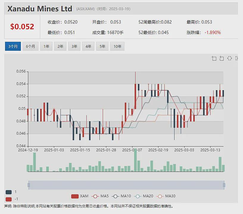 Emvision Medical Devices（ASX：EMV）完成中风脑损伤便捷检测仪航空医学概念验证测试 - 15