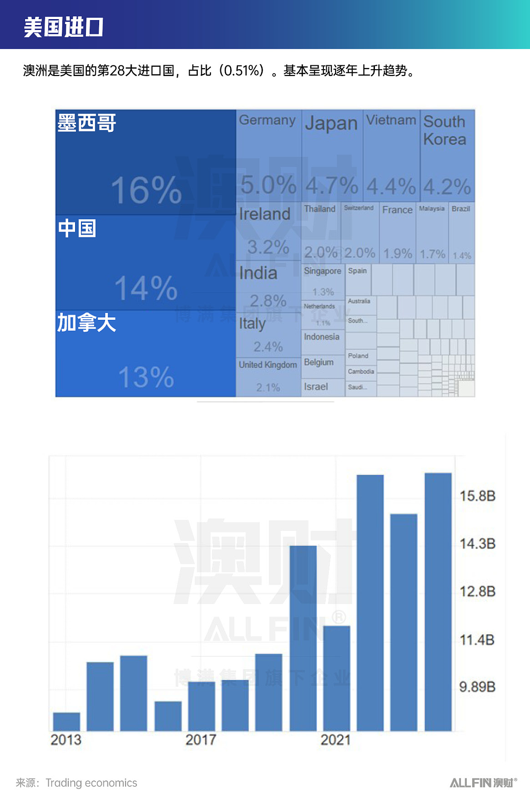 特朗普拒接澳总理电话？澳洲“躺枪”关税战，大选走向成谜…（图） - 5