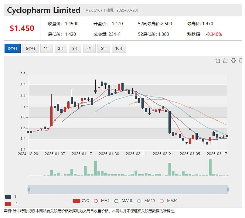 Emvision Medical Devices（ASX：EMV）完成中风脑损伤便捷检测仪航空医学概念验证测试 - 14