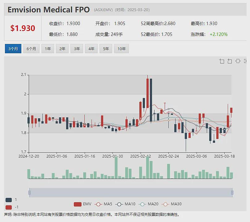 【异动股】账面现金超2800万澳元 年涨12倍明星股（ASX：LRV）购置住宿营地 加速开发澳洲最大锑矿床（图） - 8