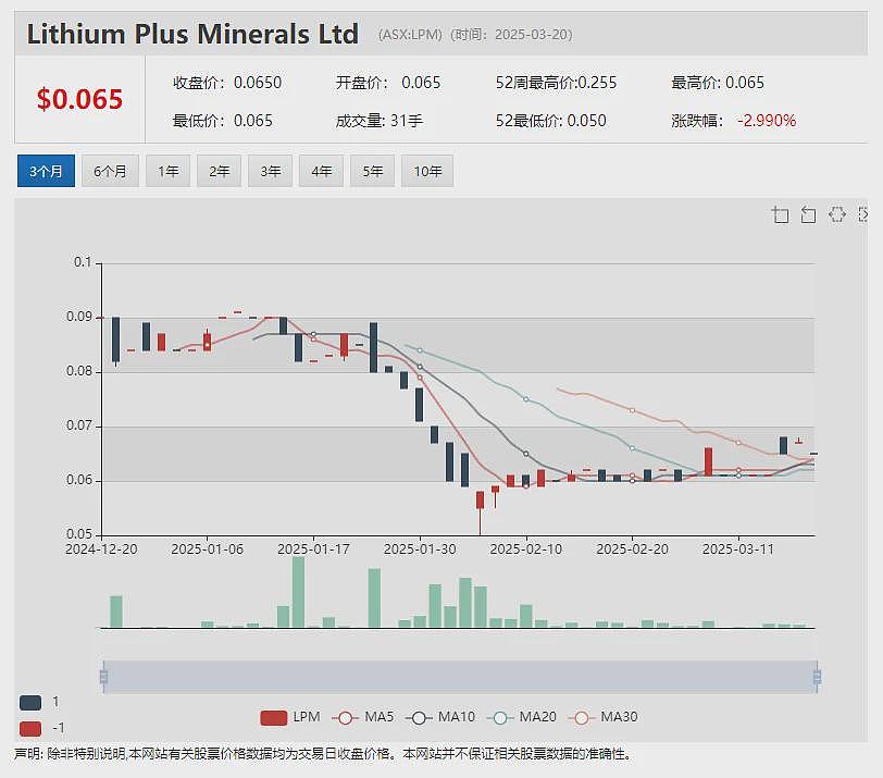 【异动股】账面现金超2800万澳元 年涨12倍明星股（ASX：LRV）购置住宿营地 加速开发澳洲最大锑矿床（图） - 17