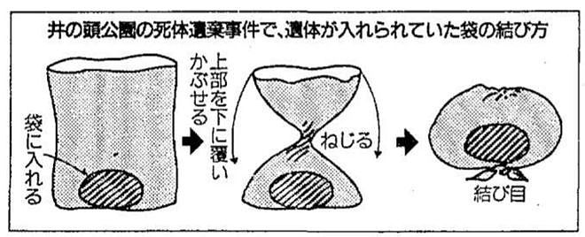 日本惊现碎尸案！市中心河边掉出30块人肉和骨头，头部却不知所踪…（组图） - 15