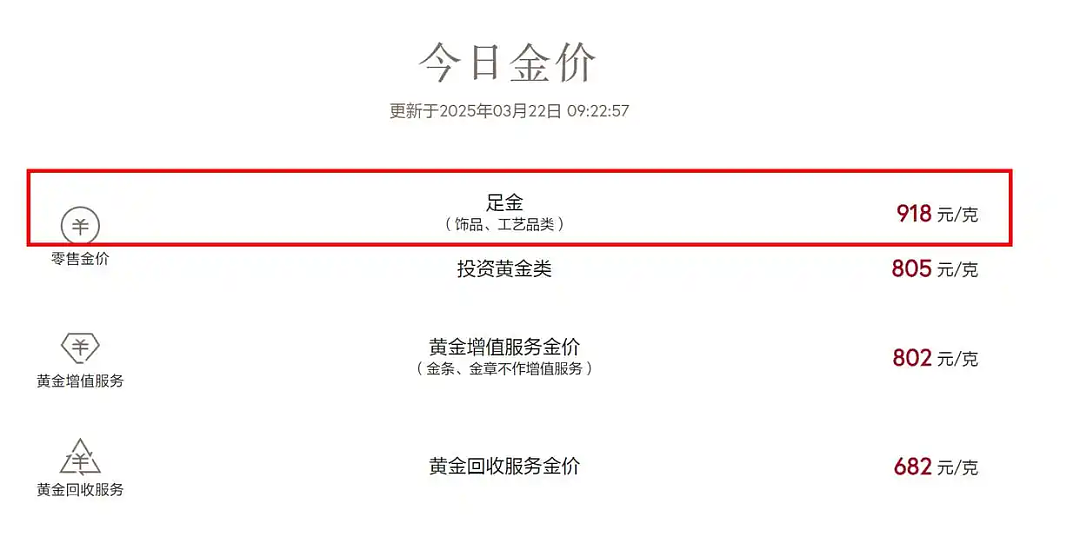 金价突然下跌！网友慌了：我刚买！27岁女生攒了77万元黄金，23天增值11万元（组图） - 8