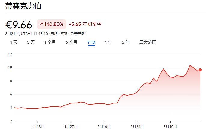 结束数十年“财政谨慎”，德国要开始花钱了！（图） - 4