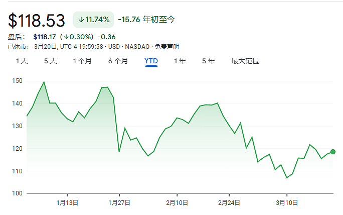 英伟达GTC--一场面对“震惊”投资者的“打气会”（图） - 1