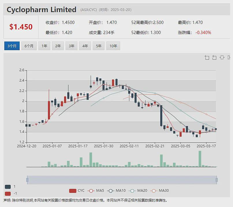 【异动股】账面现金超2800万澳元 年涨12倍明星股（ASX：LRV）购置住宿营地 加速开发澳洲最大锑矿床（图） - 20