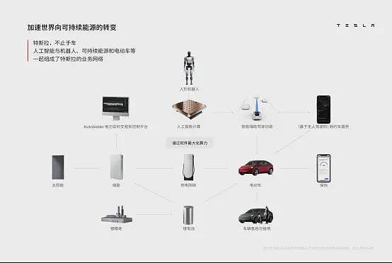 马斯克员工大会十大看点：5秒造车，人形机器人...（图） - 2