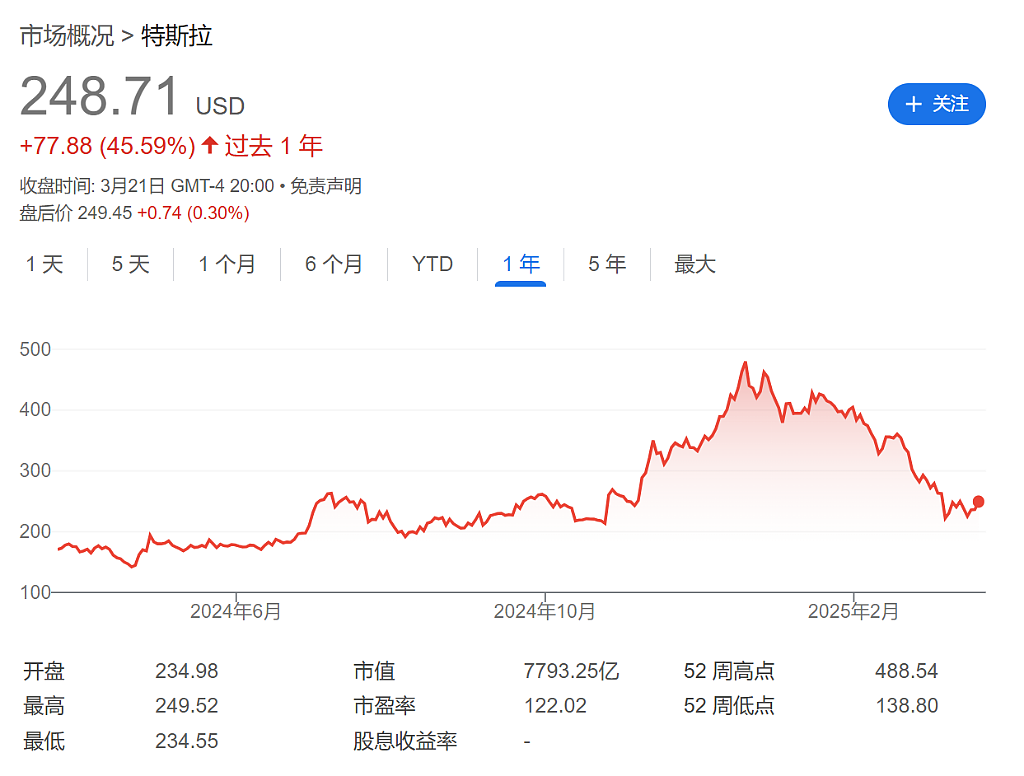 一场激烈“对抗”在美国爆发，特斯拉成风暴眼（图） - 7