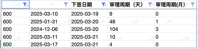 中教GD强势来袭，一年做出职评！父母870审核变严，GTE成标配；ACT再发邀请，高分IT专业上岸（图） - 7