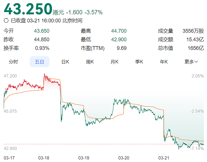 李嘉诚最后一点名声，卖了190亿（组图） - 4