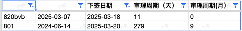 中教GD强势来袭，一年做出职评！父母870审核变严，GTE成标配；ACT再发邀请，高分IT专业上岸（图） - 8