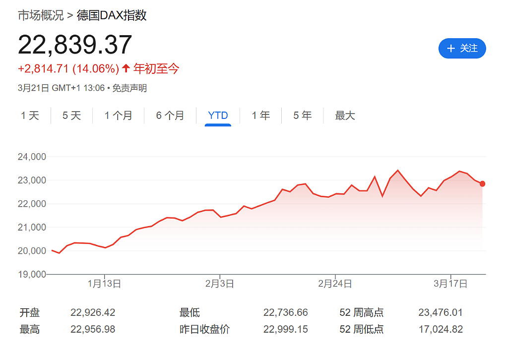 美股不怕“4月2日”？周五成交量创今年最高（图） - 2