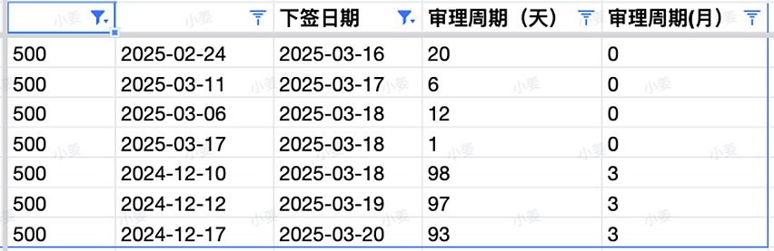 中教GD强势来袭，一年做出职评！父母870审核变严，GTE成标配；ACT再发邀请，高分IT专业上岸（图） - 6