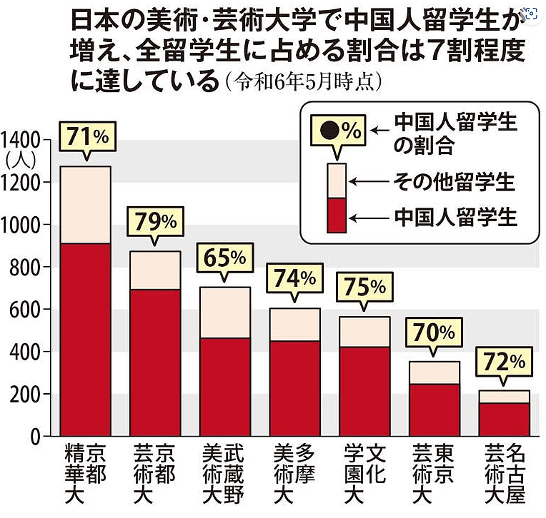 中国留学生霸榜日本美院，这条“永住捷径”已被走通？（图） - 4