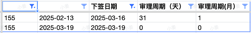 中教GD强势来袭，一年做出职评！父母870审核变严，GTE成标配；ACT再发邀请，高分IT专业上岸（图） - 10