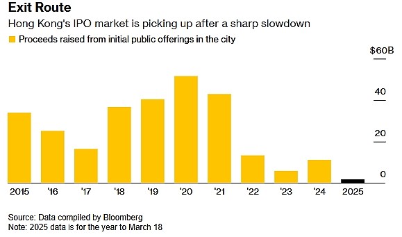 多家基金寻求“撤出”中国！彭博社：风投、私募股权失去耐性在华资金池萎缩（图） - 2