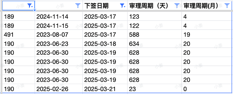 中教GD强势来袭，一年做出职评！父母870审核变严，GTE成标配；ACT再发邀请，高分IT专业上岸（图） - 9