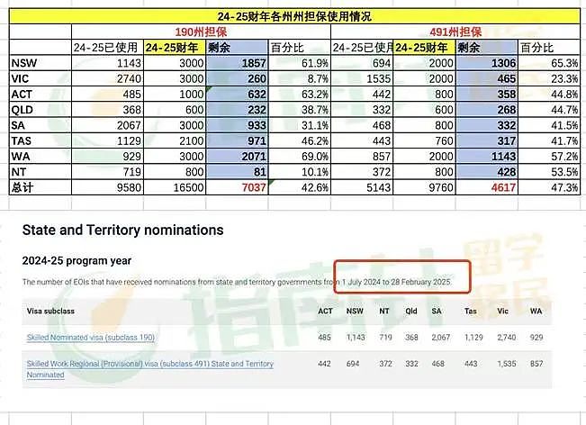 中教GD强势来袭，一年做出职评！父母870审核变严，GTE成标配；ACT再发邀请，高分IT专业上岸（图） - 4