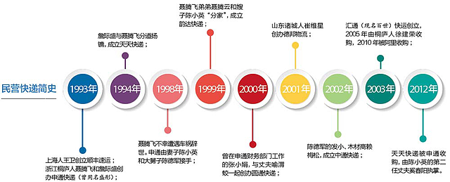 “中国过去10年最大的奇迹”，正在失去支点（图） - 10