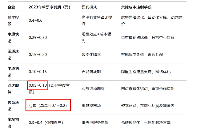 “中国过去10年最大的奇迹”，正在失去支点（图） - 8