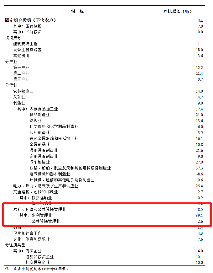 后知后觉中，国家的水已经偷偷放出来了！（图） - 6