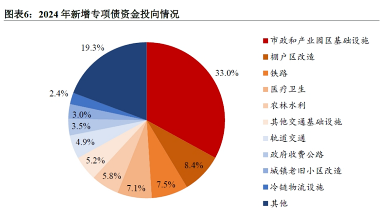 后知后觉中，国家的水已经偷偷放出来了！（图） - 8