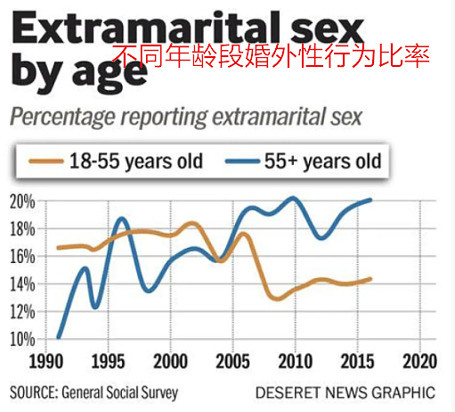 美国养老院成了性病重灾区！魅力老汉同时拥有多个女友，老妇也不介意与闺蜜分享男人（组图） - 20