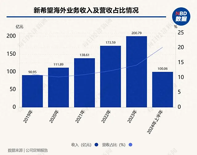 80后“美女掌门”：接班养猪，打下千亿帝国（图） - 15