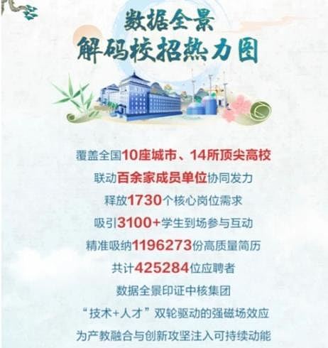 中核集团招8000人收近120万份简历,文章引热议网民斥傲慢(组图) - 2