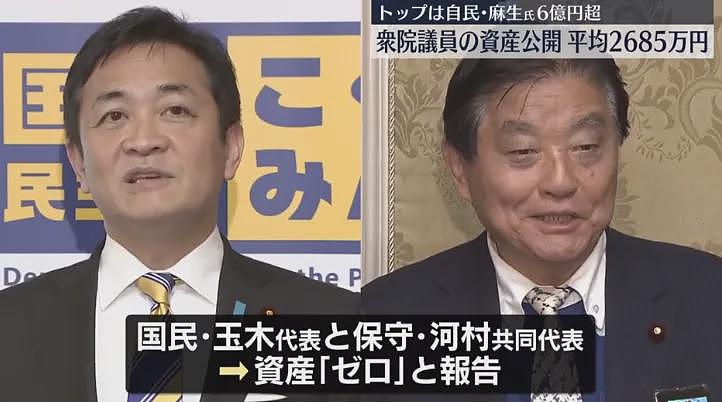 日本首相个人资产曝光！麻生前首相6亿，石破茂竟然才这点？网友：不相信你没我有钱…（组图） - 9