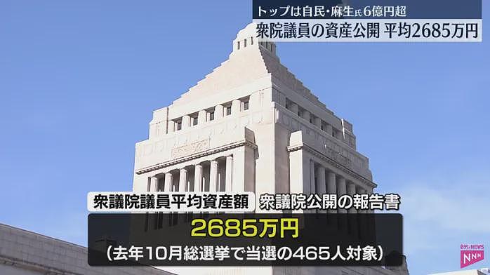 日本首相个人资产曝光！麻生前首相6亿，石破茂竟然才这点？网友：不相信你没我有钱…（组图） - 11