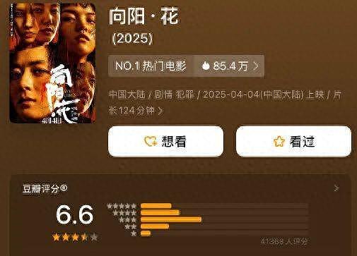 赵丽颖主演冯小刚导演,网友质疑电影被恶意打低分(组图) - 1