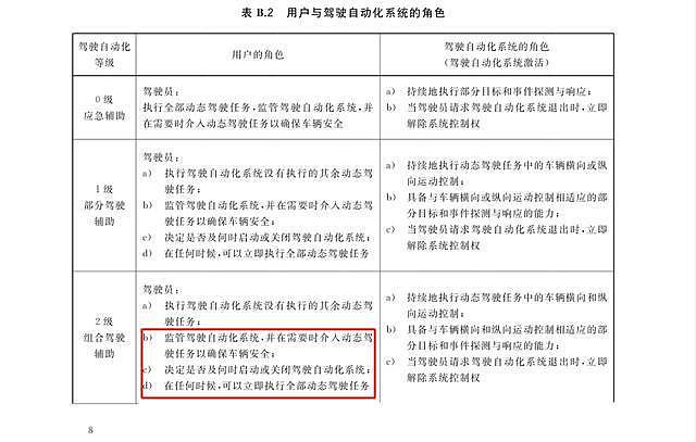 智驾车辆将高架指示牌错认成红灯急刹，老司机紧急接管（图） - 6