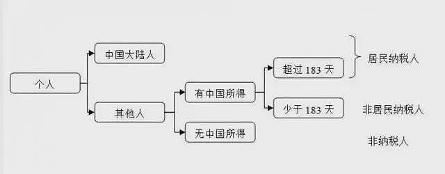 华人注意：中国官方公告严查个人境外报税！有人要补交上百万（组图） - 8