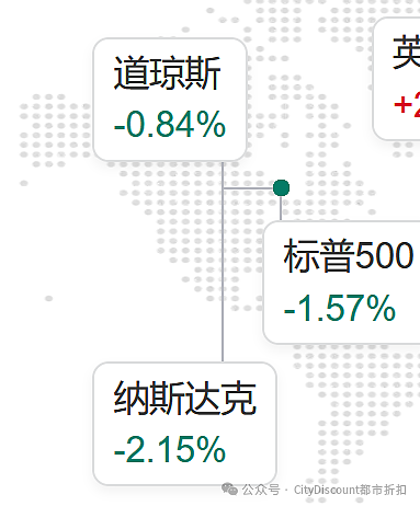 已经生效了,今后的日子,还能扛住吗?【有多荒谬】美国终于回应,为啥澳洲的无人小岛,也要被征收关税 - 2