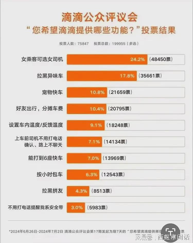 网约车女司机吐槽迟到女乘客，引大量私信辱骂：仇女、骚货、社会底层（组图） - 10