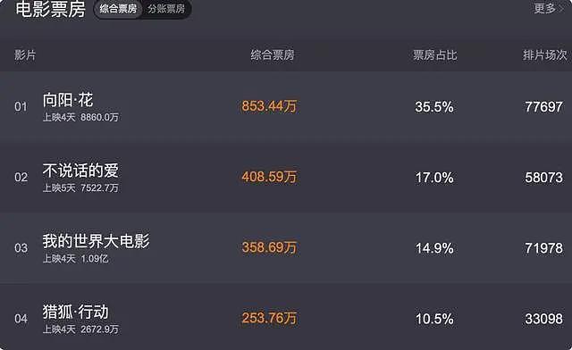 央视点名宣传,现在的赵丽颖,完全证实宁静当年说的话(组图) - 2