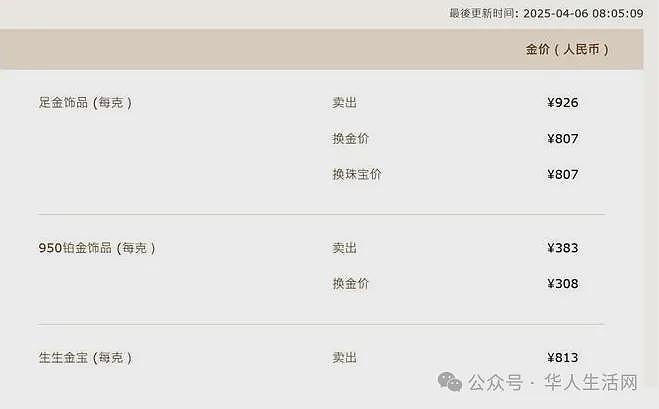 “金”动全国！国际金价跳水引发中国抢金潮，“限购令”升级防黄牛（组图） - 2