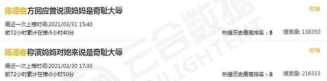 背刺琼瑶、控诉袁咏仪、多次失言被骂:最美琼女郎陈德容错在哪(组图) - 37