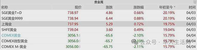 “金”动全国！国际金价跳水引发中国抢金潮，“限购令”升级防黄牛（组图） - 4