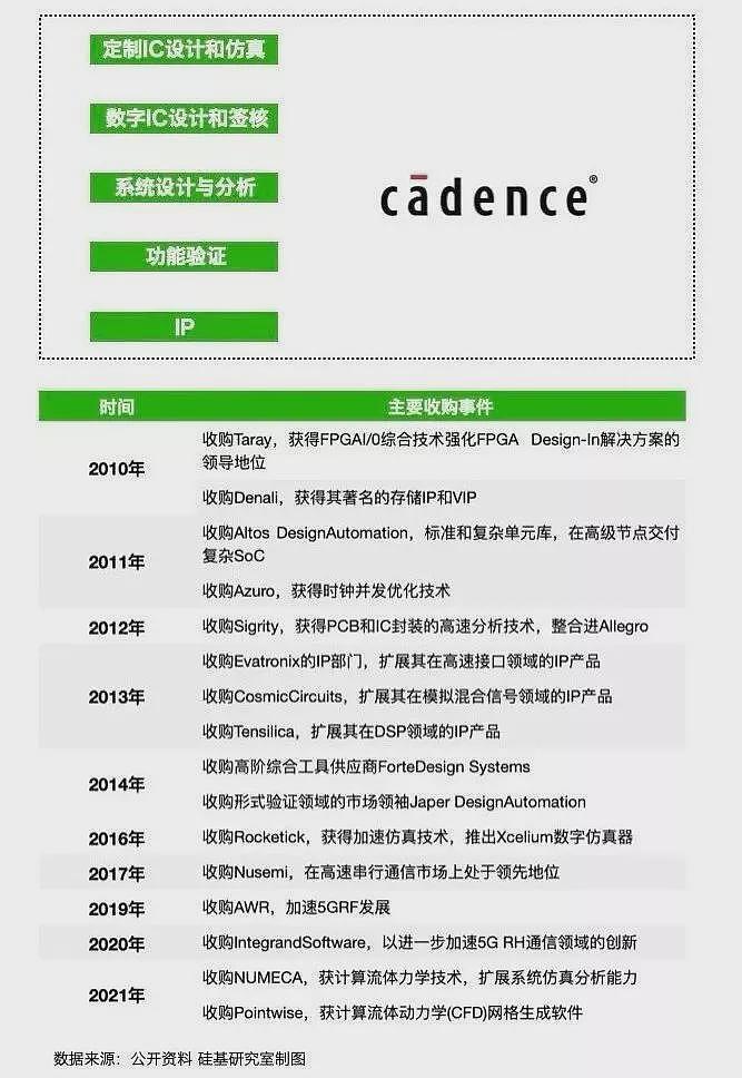中国芯片65岁“投资教父”,决定出手拯救英特尔(组图) - 6