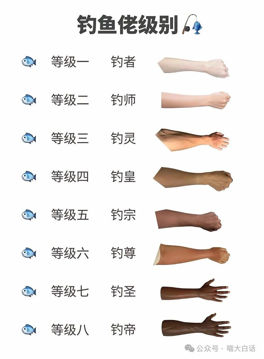 【爆笑】“老公的女闺蜜半夜给他发小作文?”哈哈哈哈哈后续给人看爽了(组图) - 92