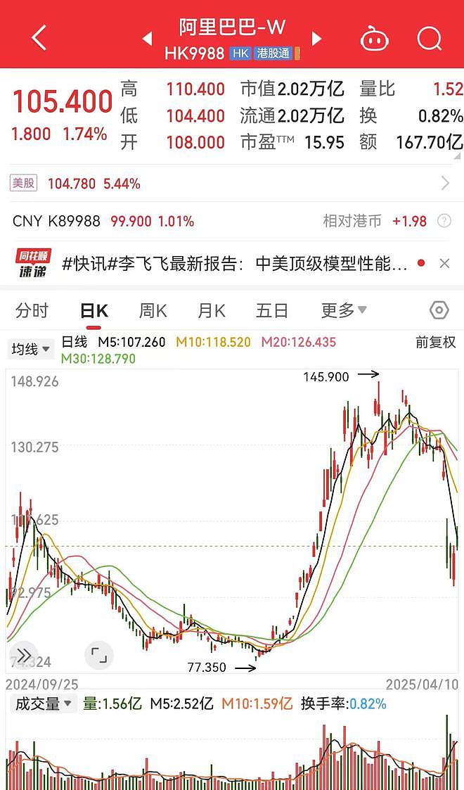 最新！马云现身阿里云谷园区：身穿15周年纪念T恤，佩戴新版工牌，与员工挥手互动（视频/组图） - 6