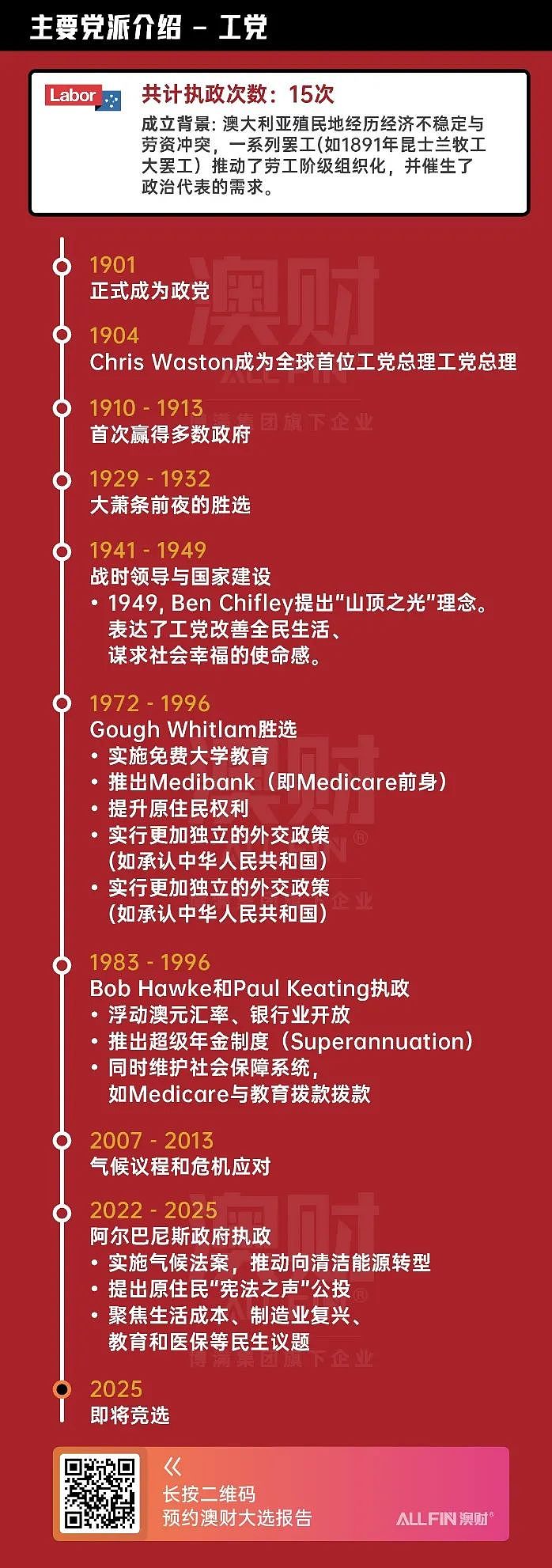 大选观察室 | 自由还是公平？走进澳洲两大政党的人设档案（组图） - 6